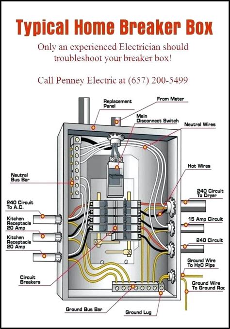 electrical panel box diagram|residential panel box wiring diagrams.